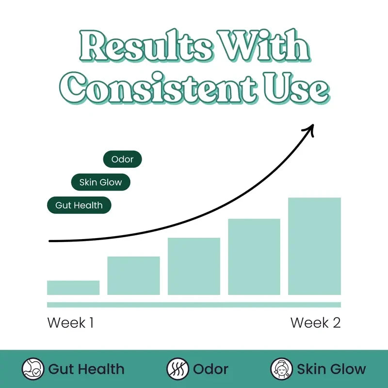 Body Magic Chlorophyll Supplement